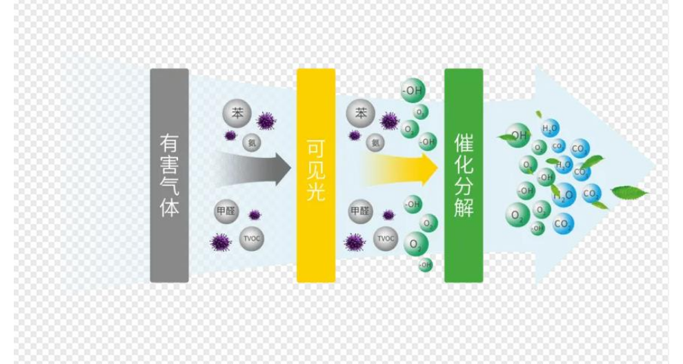 壁掛式祛異味機供貨商 東莞市七米電子科技供應