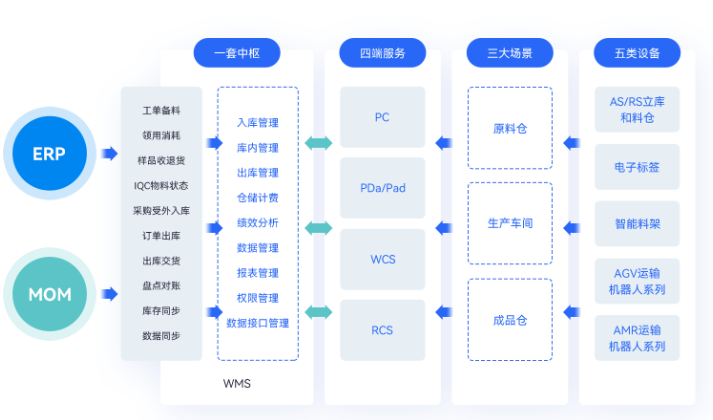 星空智能倉儲.png