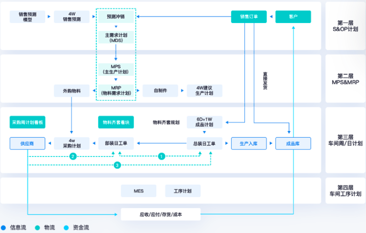 云星瀚彈性計劃.png