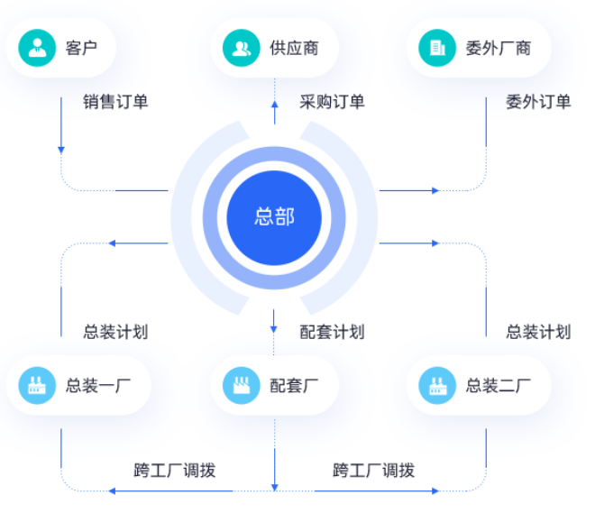 星空全局計劃.png