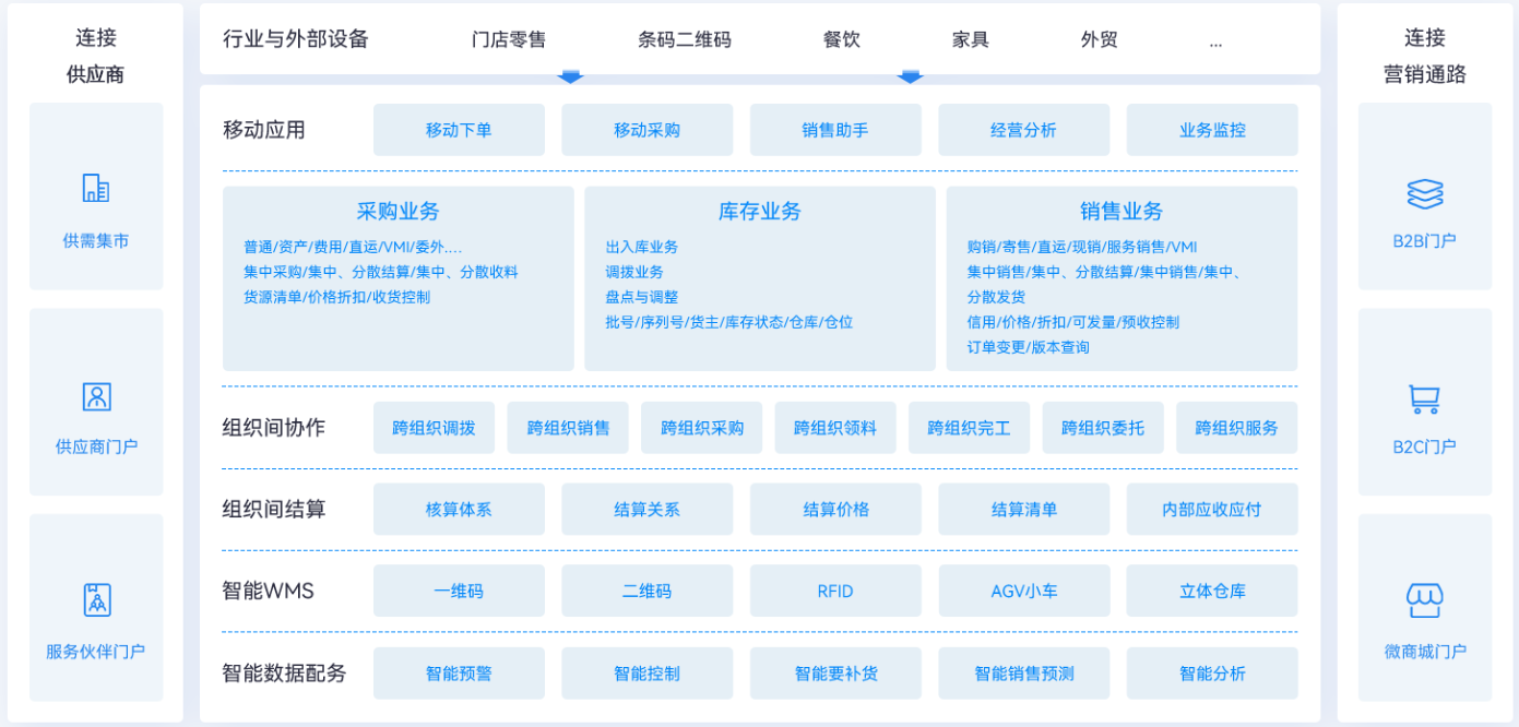 供應鏈云藍圖.png