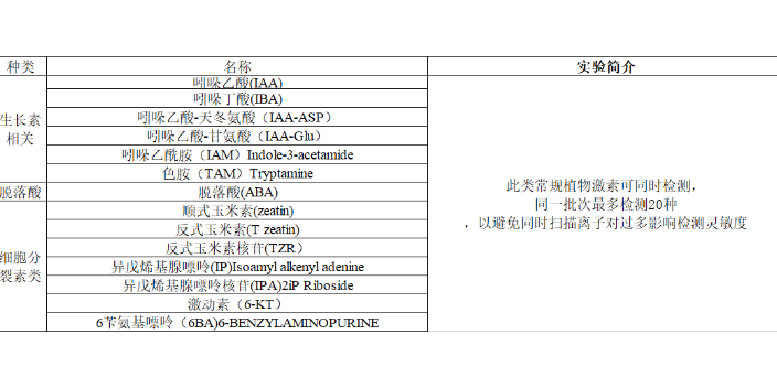 湖北动物理化检测 欢迎咨询 南京因特生物科技供应