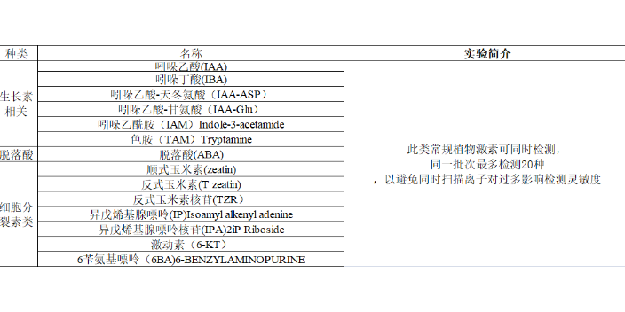 浙江环二鸟苷酸检测机构 欢迎来电 南京因特生物科技供应;