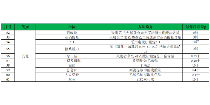 苏州土壤全碳含量检测机构 欢迎来电 南京因特生物科技供应;