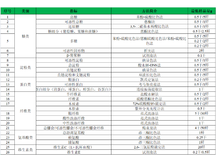 南京细胞分裂素检测怎么做 欢迎咨询 南京因特生物科技供应