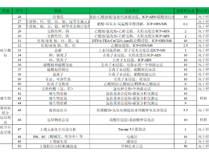 北京类胡萝卜素检测市场 欢迎咨询 南京因特生物科技供应