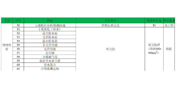 北京粗蛋白检测 欢迎咨询 南京因特生物科技供应