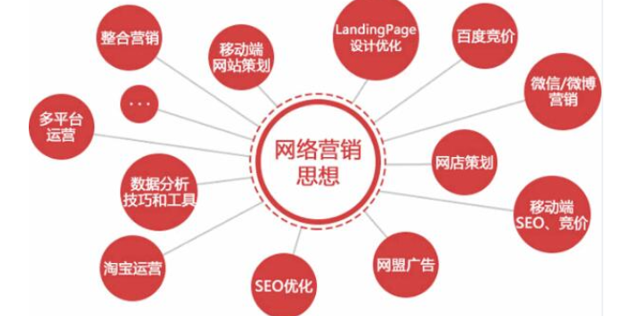 连云港贸易网站建设类型,网站建设