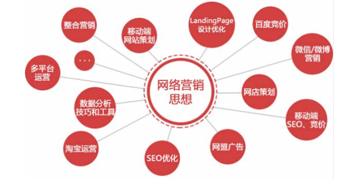 扬州原则网络推广类型,网络推广