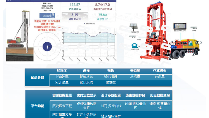 广东MJS/RJP高压工法桩管控系统