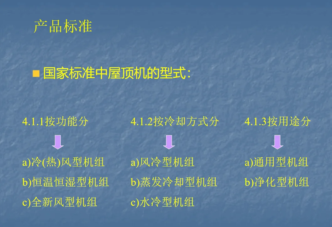 屋頂式空調機組的類型