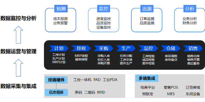 淮安多用戶管家婆價格