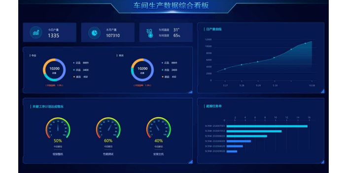 鎮江移動端管家婆電商