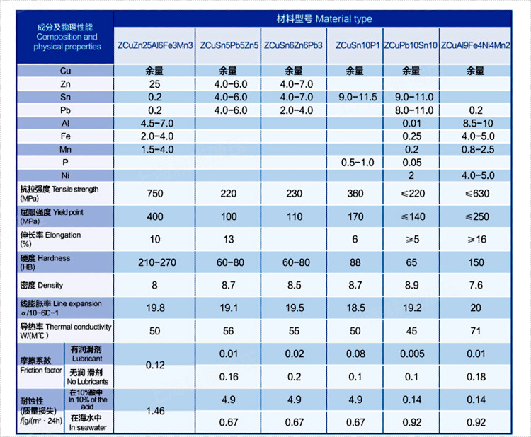 廣東耐高溫自潤滑板工廠