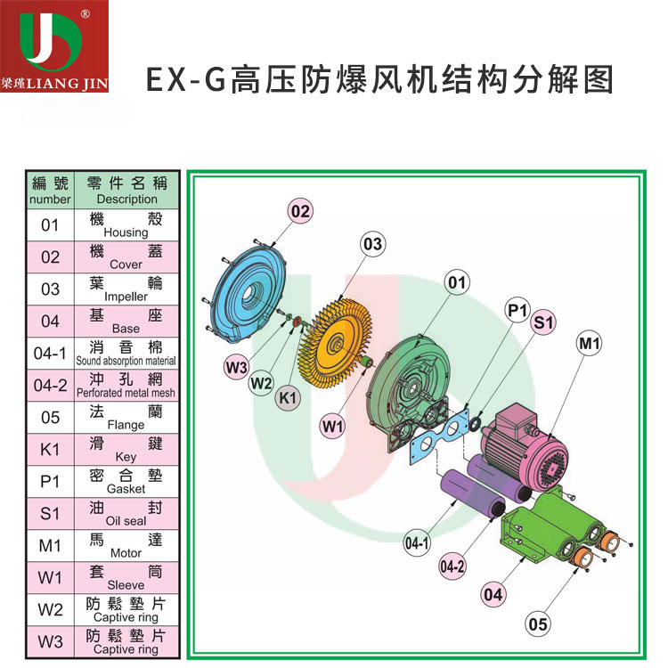 防爆風機結構圖.jpg