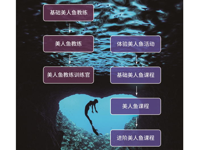 广州在线美人鱼潜水怎么做