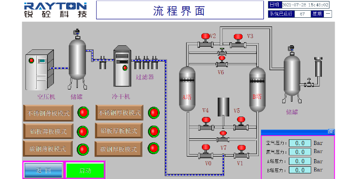 青海碳钢制氮机工艺 上海锐砼供应