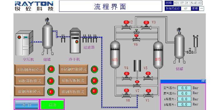 云南碳钢制氮机效果 上海锐砼供应