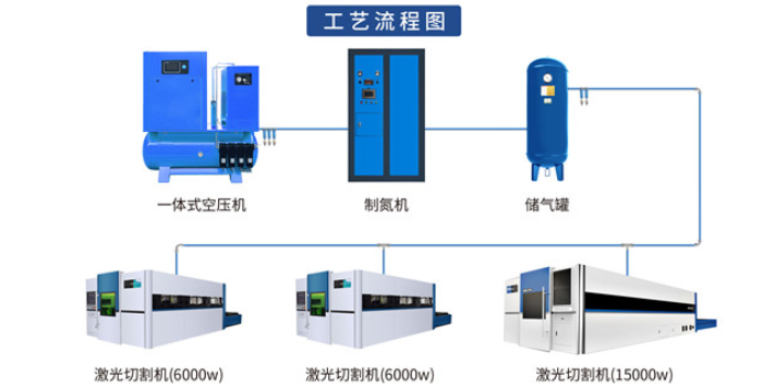 贵州铝合金制氮机方案 上海锐砼供应;