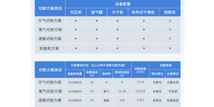福建铝合金制氮机方案 上海锐砼供应