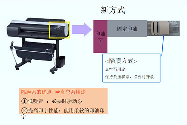 直流無刷微型隔膜泵醫(yī)療器械，辦公用品類的應(yīng)用