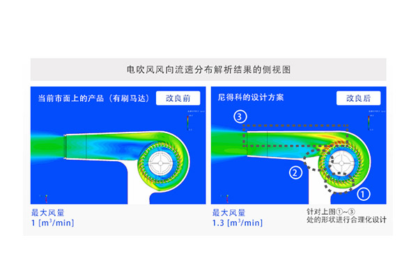 電吹風(fēng)用交流/直流電源電路＋無刷直流電機(jī)單元