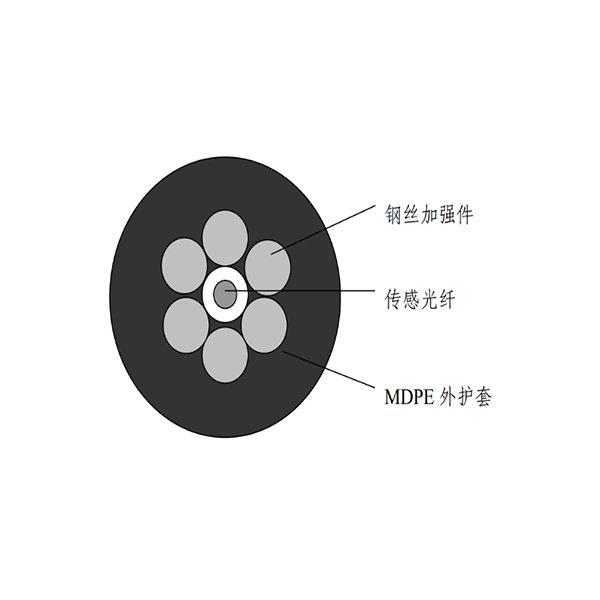 鎧裝應(yīng)變傳感光纜