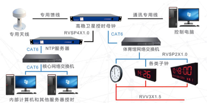浙江NTP时间服务器时钟系统有哪些 欢迎来电 江海电子工程供应