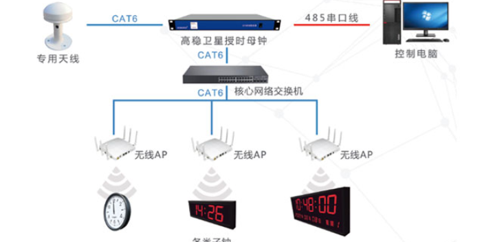 广东GPS时钟系统有哪些 欢迎来电 江海电子工程供应