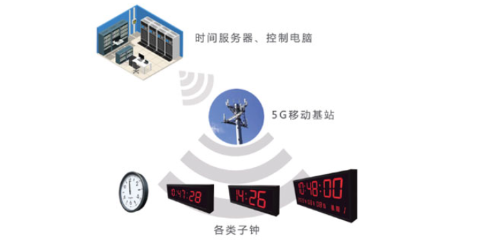 上海智能化时钟系统预算
