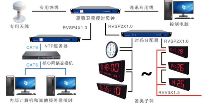 新疆NTP时间服务器时钟系统价格