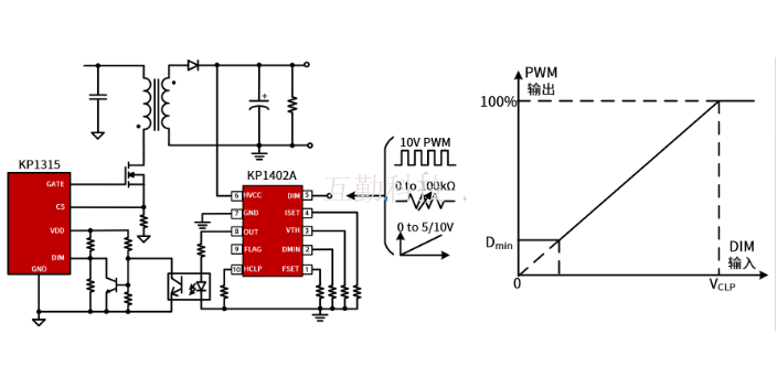 江西KP18053ESPA单路PWM调光线性方案必易微KP代理库存