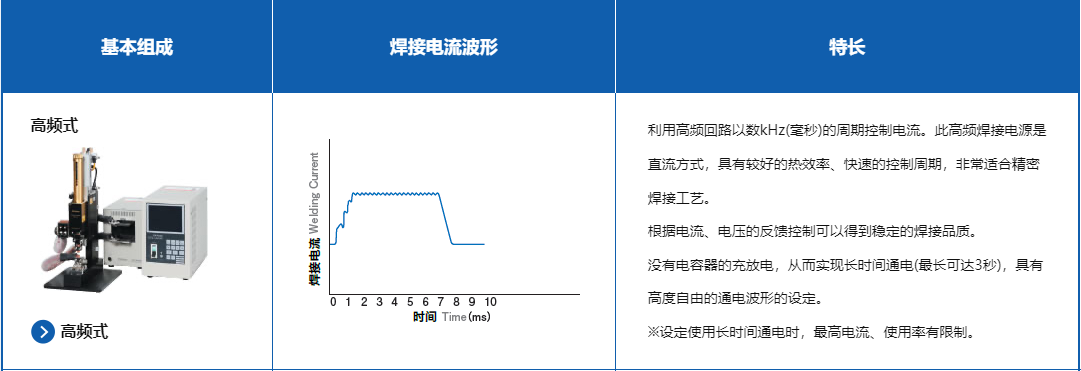 焊接電源：控制方式1.png