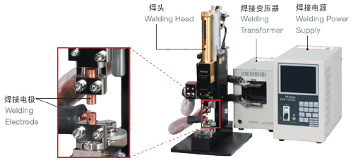 電阻焊接機(jī)的構(gòu)成作用.png