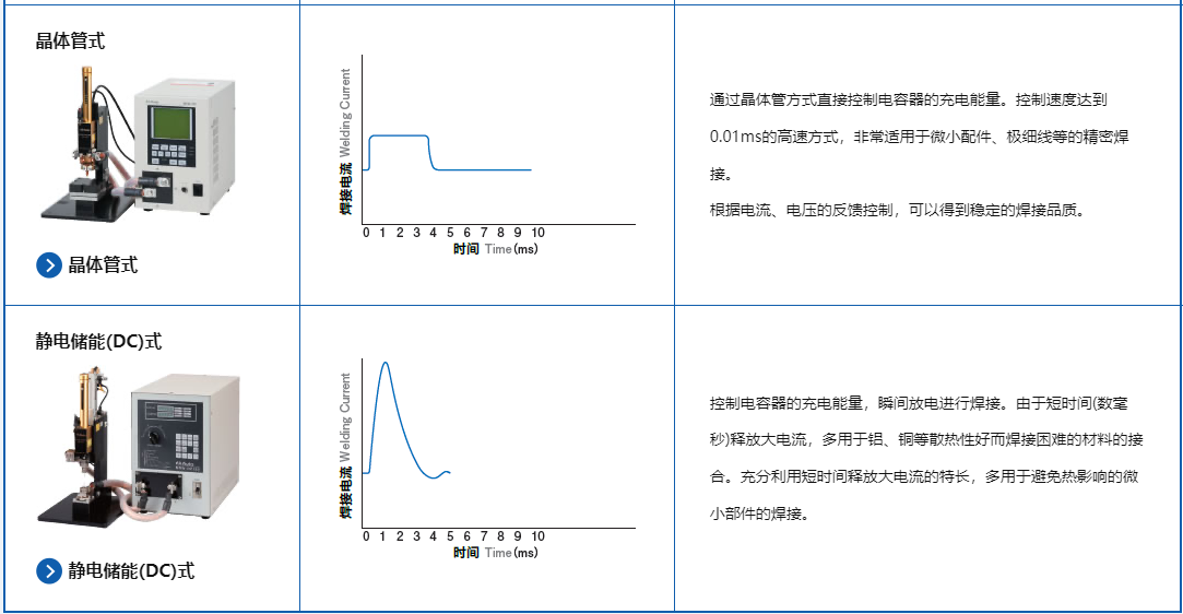 焊接電源：控制方式2.png