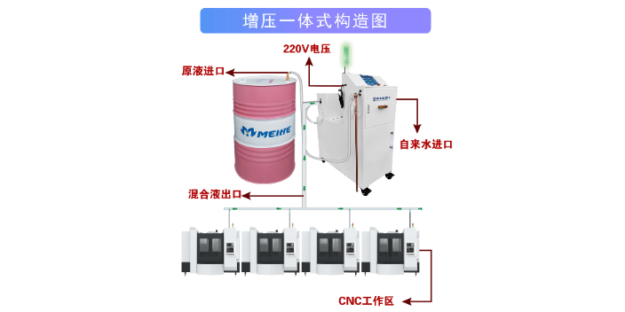 四川水溶性乳化液自动配比机公司