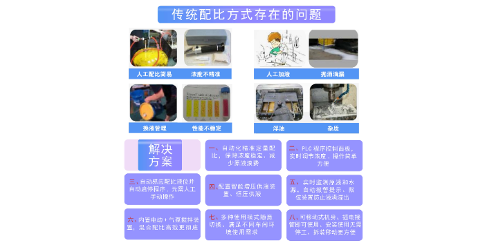 江津区自动乳化液自动配比机,乳化液自动配比机