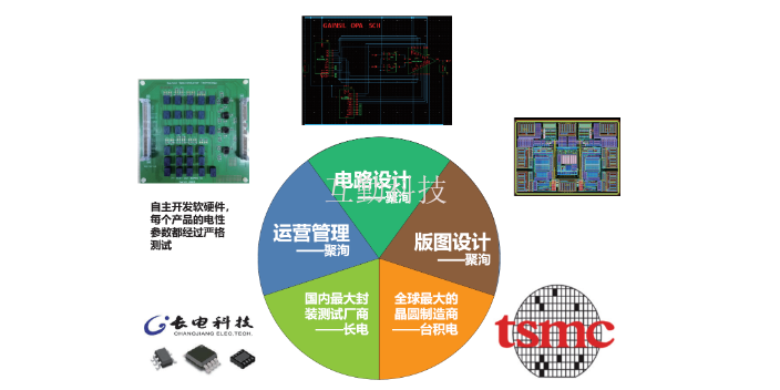 中国香港TSV911低噪声运放/比较器加工