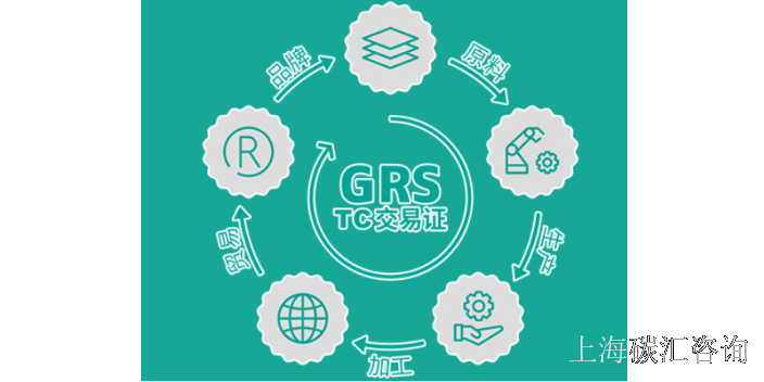 上海定制全球回收标准GRS认证服务热线 欢迎来电 碳汇咨询供应