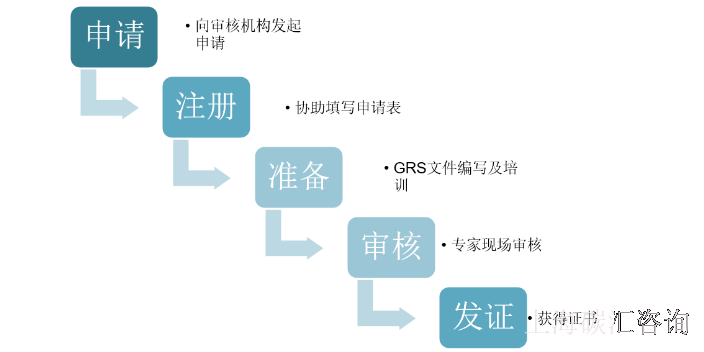 上海本地全球回收标准GRS认证电话 欢迎来电 碳汇咨询供应