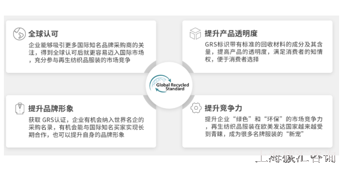 上海如何做全球回收标准GRS认证联系方式 来电咨询 碳汇咨询供应