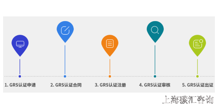 上海定制全球回收标准GRS认证服务电话 欢迎来电 碳汇咨询供应