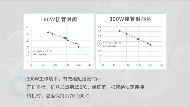 上海血袋连接机器哪家好 中博瑞康供应