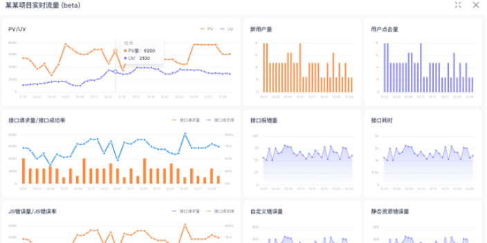 前端监控和js文件加载错误监控系统推荐,前端监控