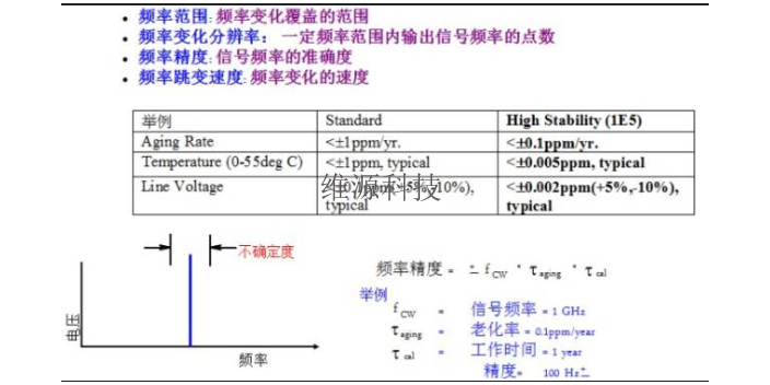 南山區(qū)音頻信號(hào)發(fā)生器組成