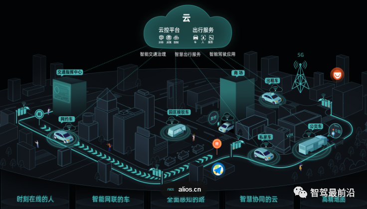 浅析车路协同