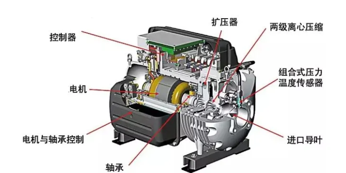 自动化高压压缩机代加工