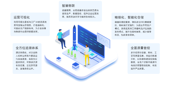 四川中小企业VPS可视化排程系统解决方案 四川量控智慧能源科技供应