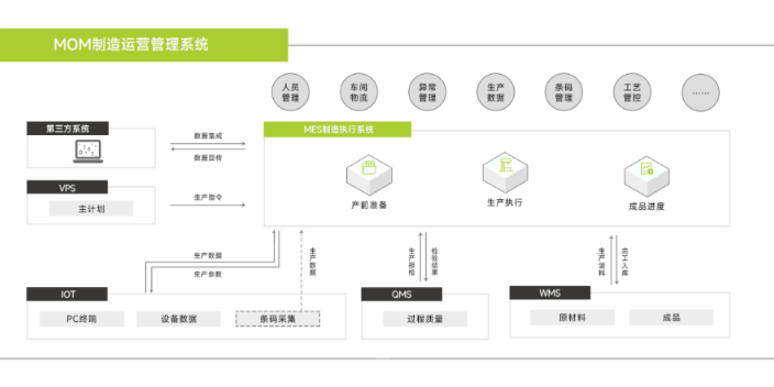 广州中小制造业MOM制造运营管理系统低代码 四川量控智慧能源科技供应