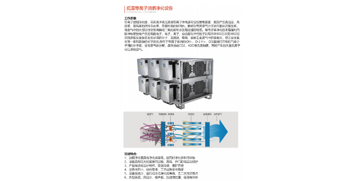江蘇工業(yè)VOCs規(guī)格尺寸 江蘇榮協(xié)自動化科技供應(yīng)